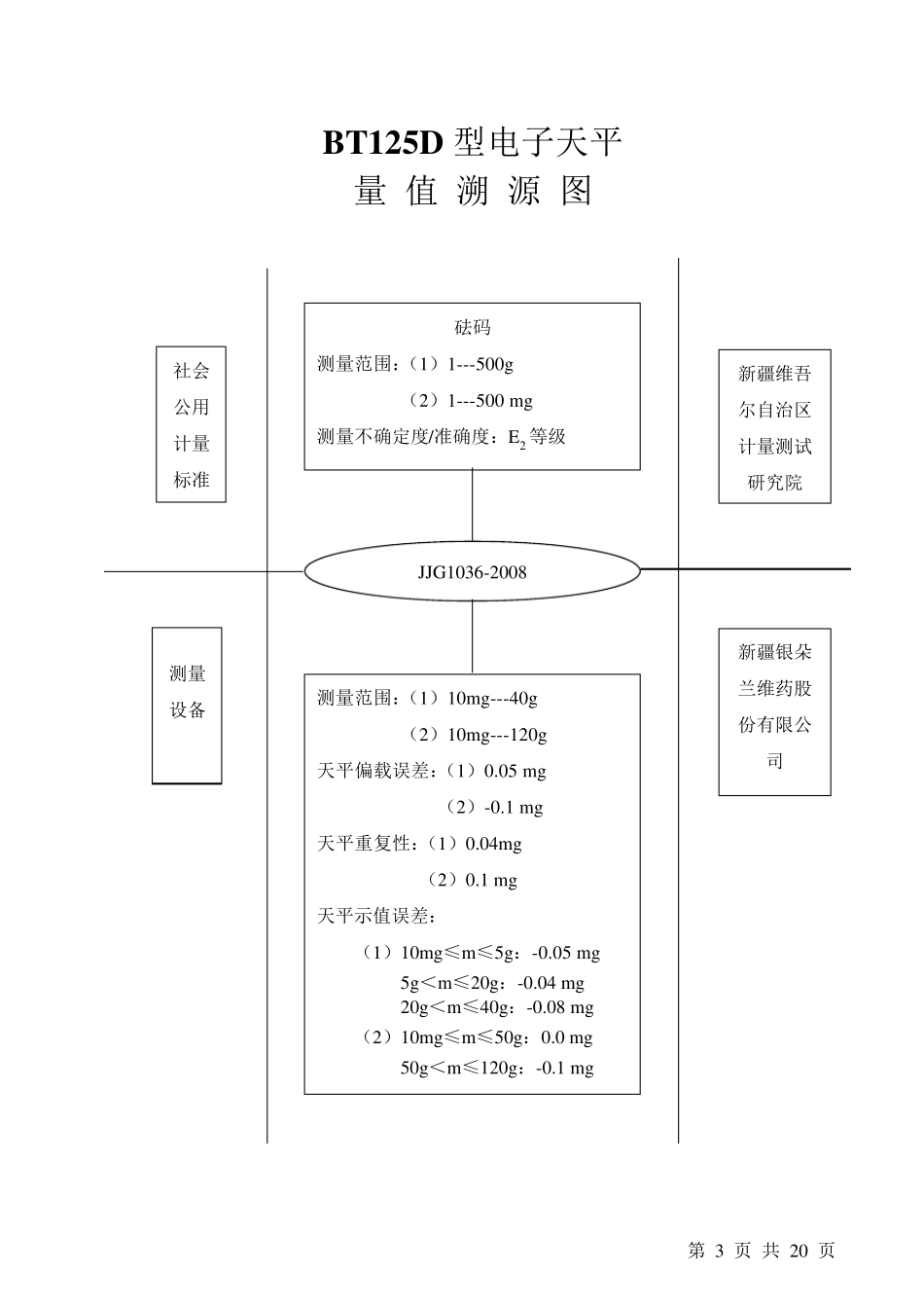 检验仪器量值溯源图_第3页