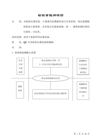 检验仪器量值溯源图