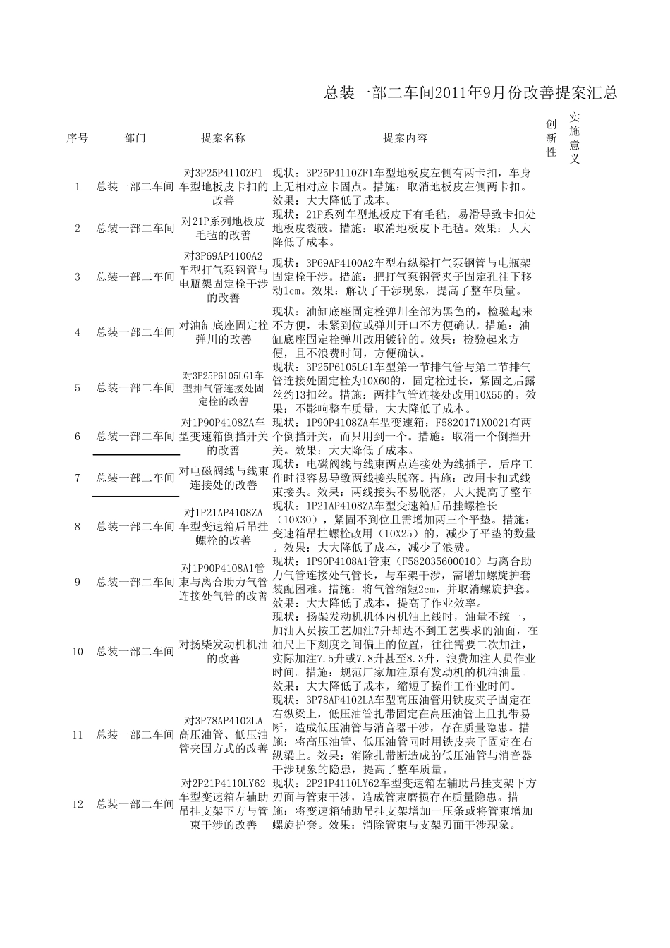 检验员改善提案_第1页