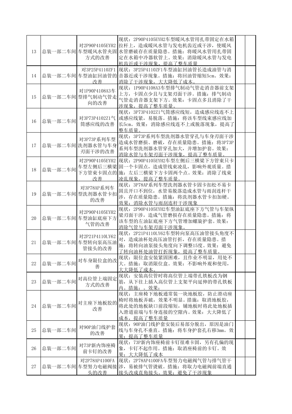 检验员改善提案_第2页
