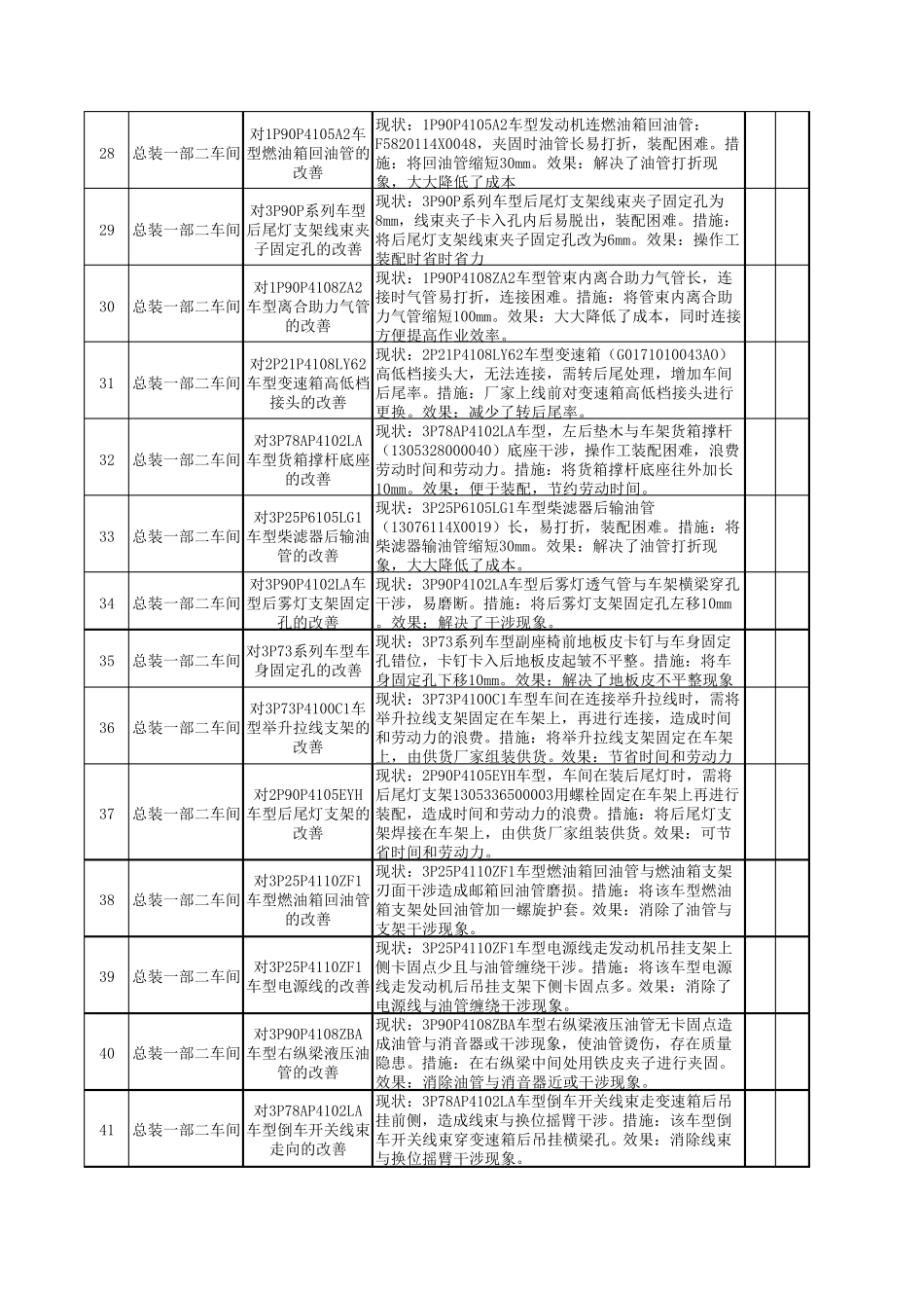 检验员改善提案_第3页