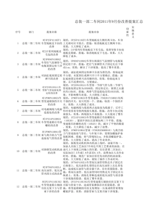 检验员改善提案