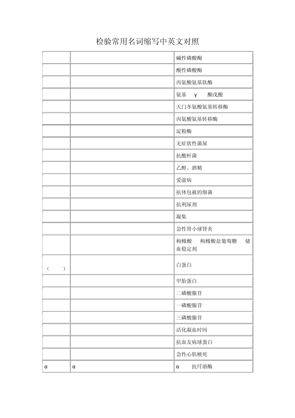 检验常用名词缩写中英文对照_第1页