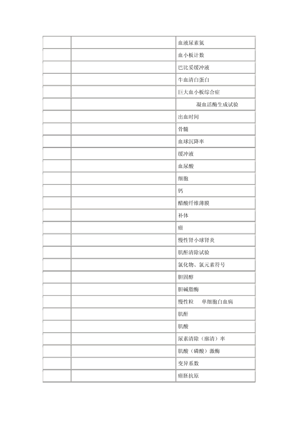 检验常用名词缩写中英文对照_第3页
