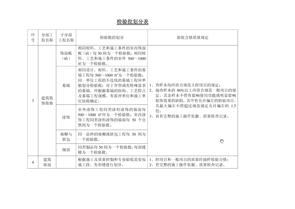 检验批划分及隐蔽划分_第2页
