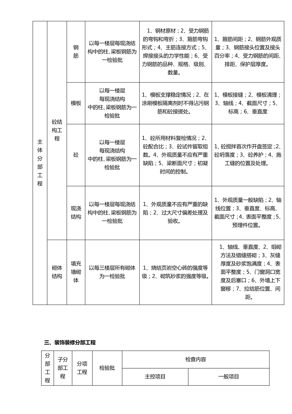 检验批划分及验收计划_第2页