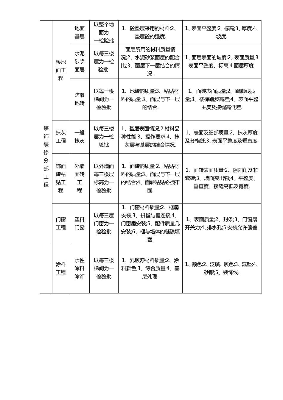 检验批划分及验收计划_第3页