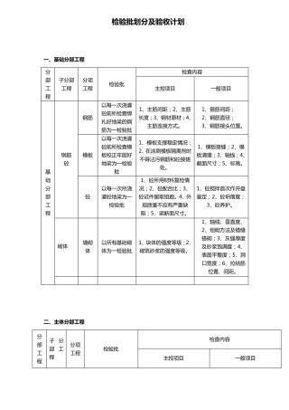 检验批划分及验收计划