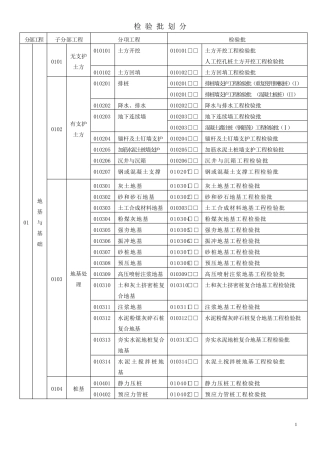 检验批划分大全