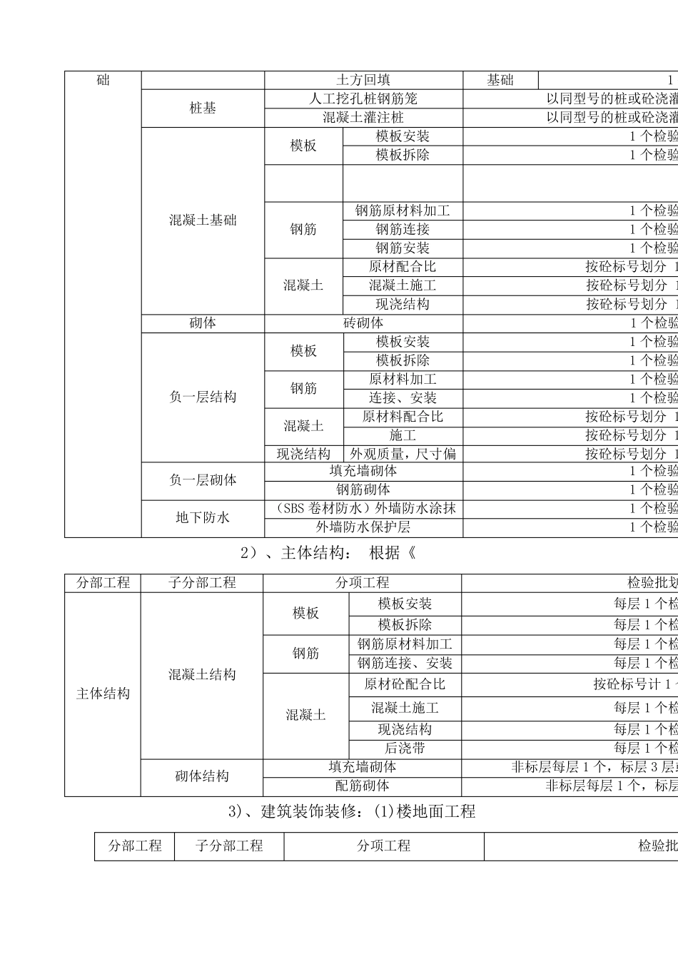 检验批划分方案及规范_第2页