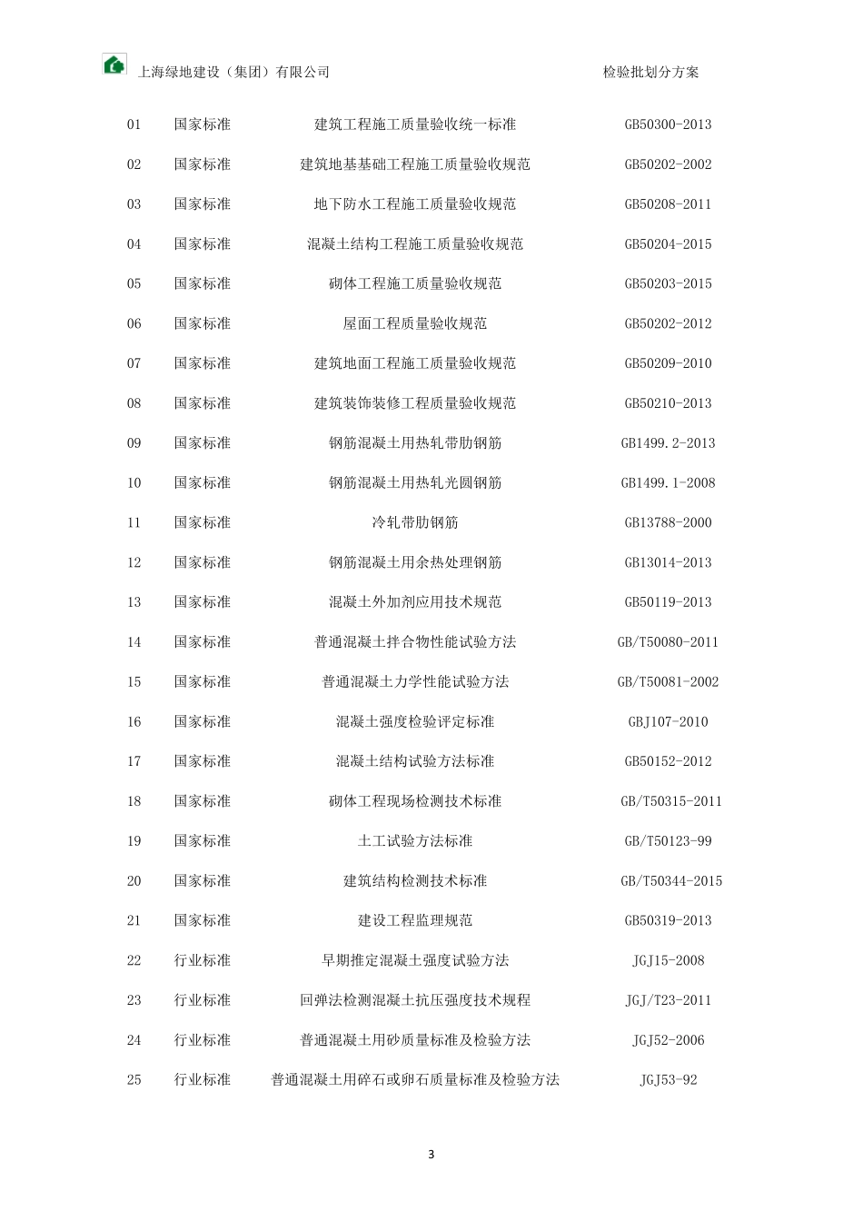 检验批划分方案_第3页