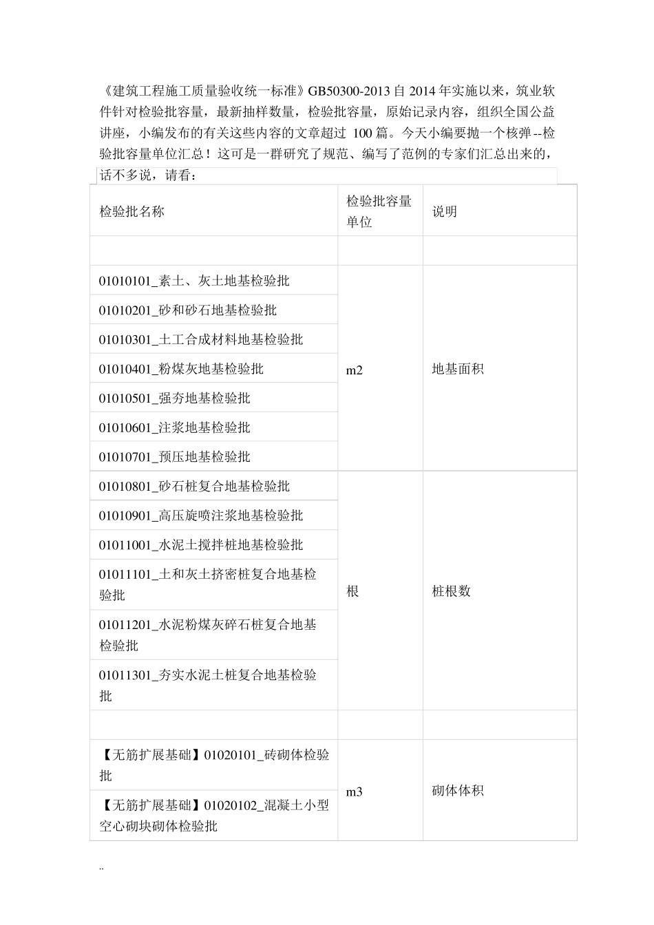 检验批容量填写_第1页