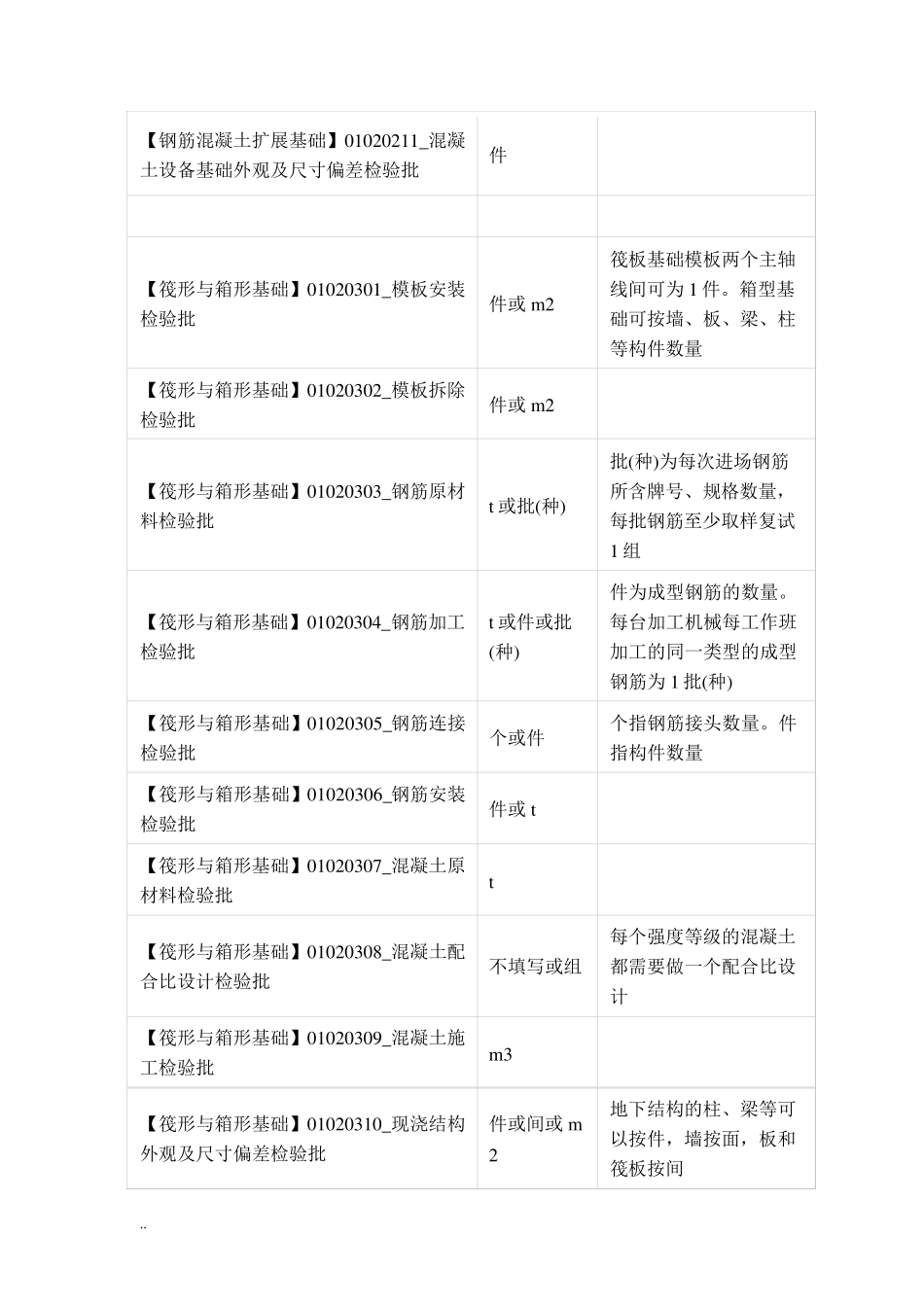 检验批容量填写_第3页