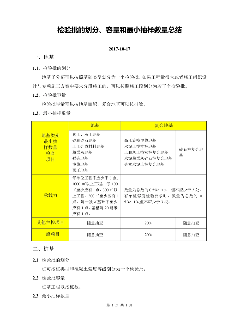 检验批的划分、容量和最小抽样数量总结_第1页