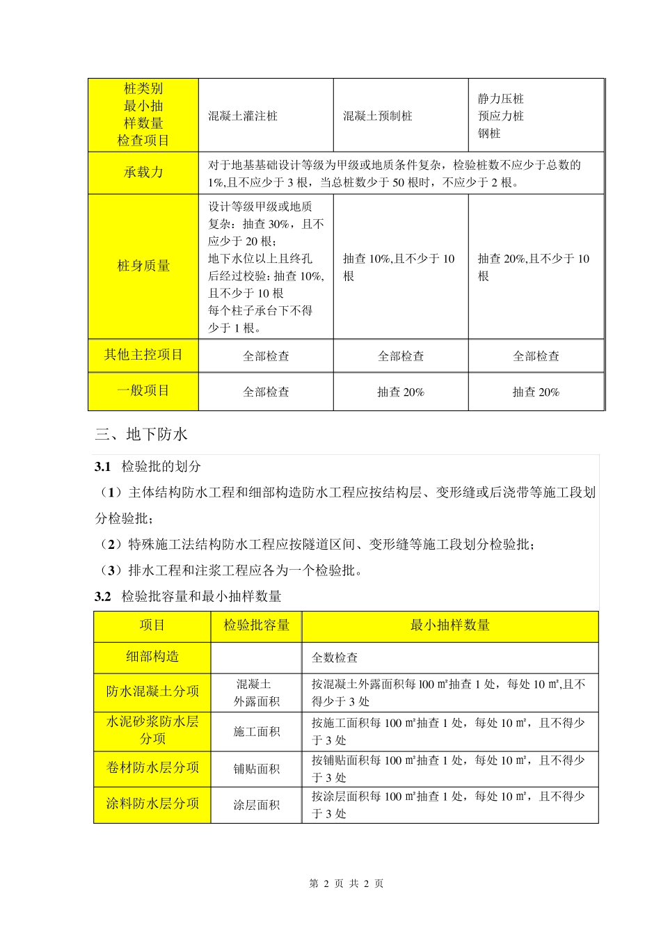 检验批的划分、容量和最小抽样数量总结_第2页