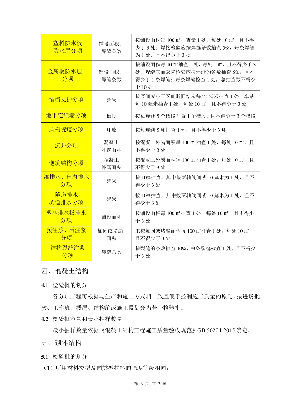 检验批的划分、容量和最小抽样数量总结_第3页