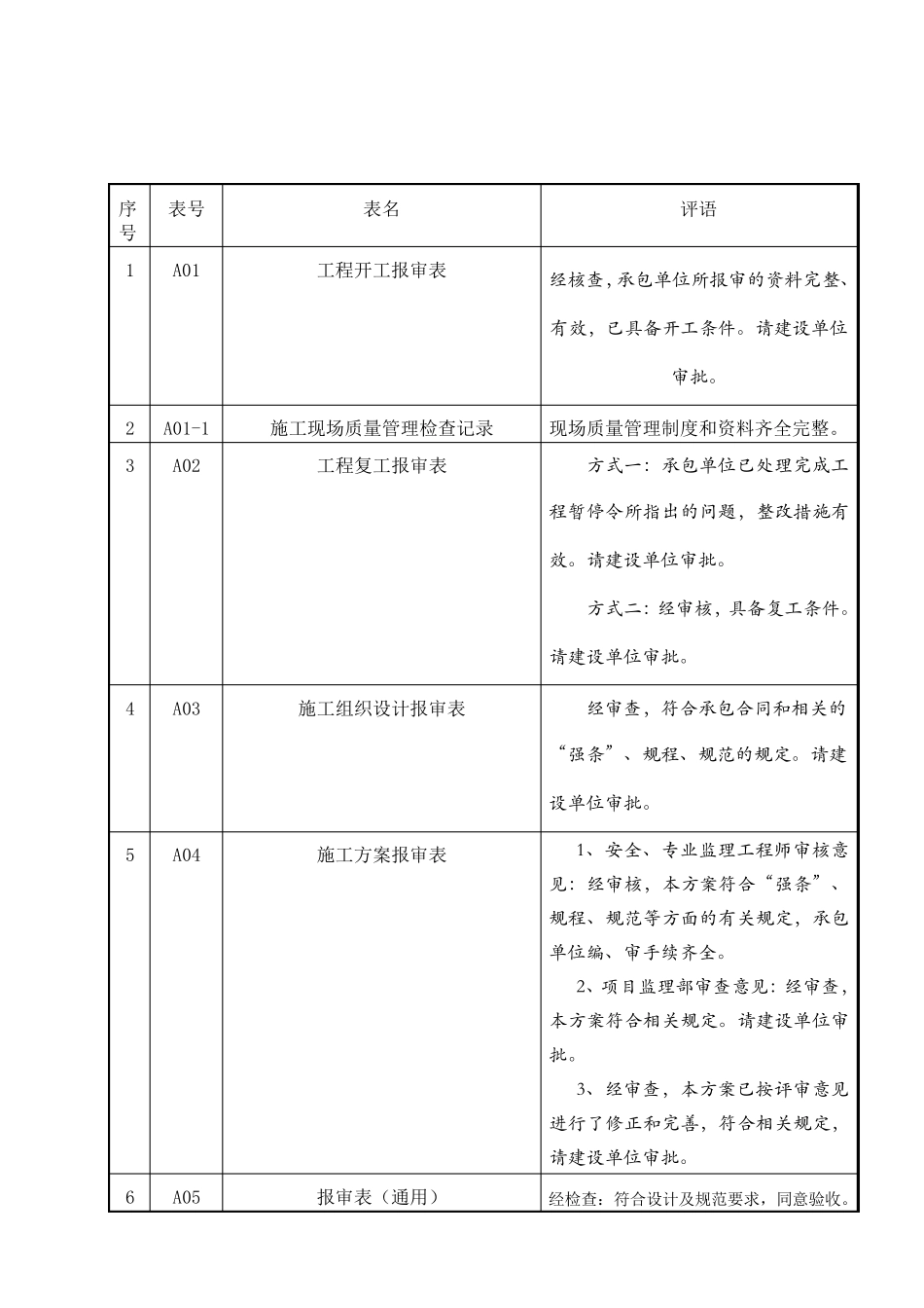 检验批监理评语_第1页