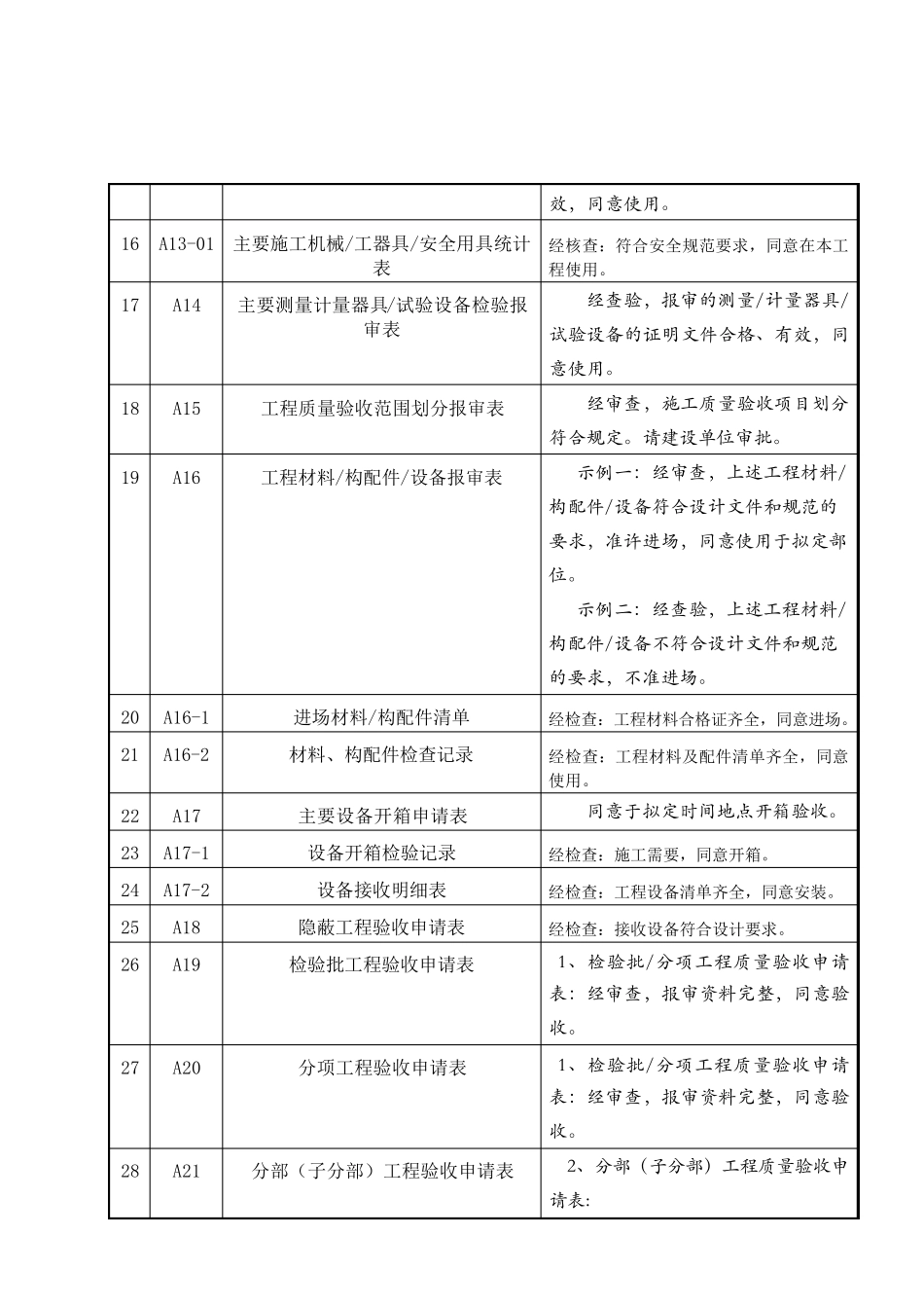 检验批监理评语_第3页