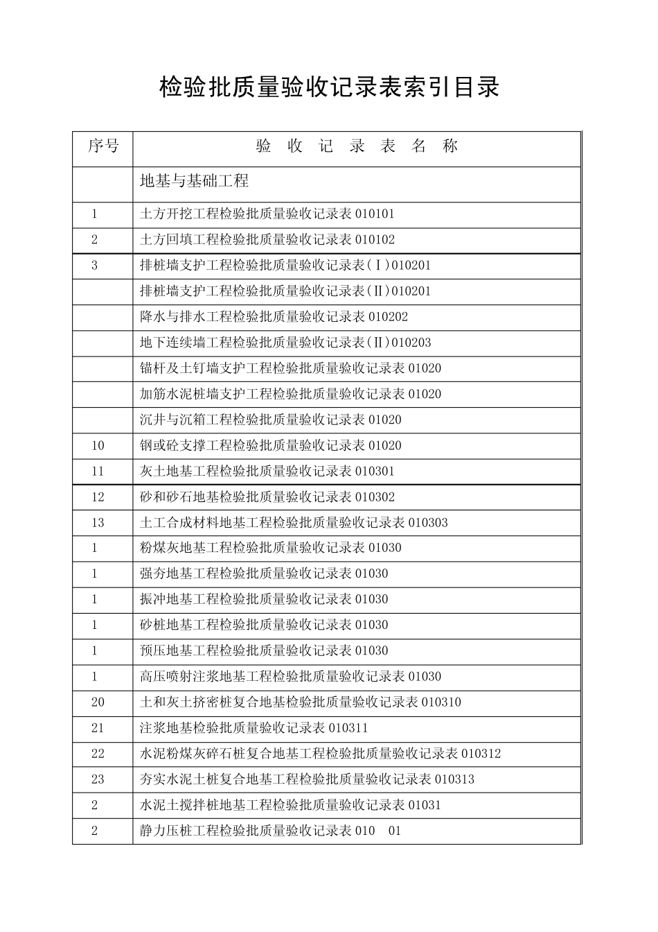 检验批质量验收记录表目录_第1页