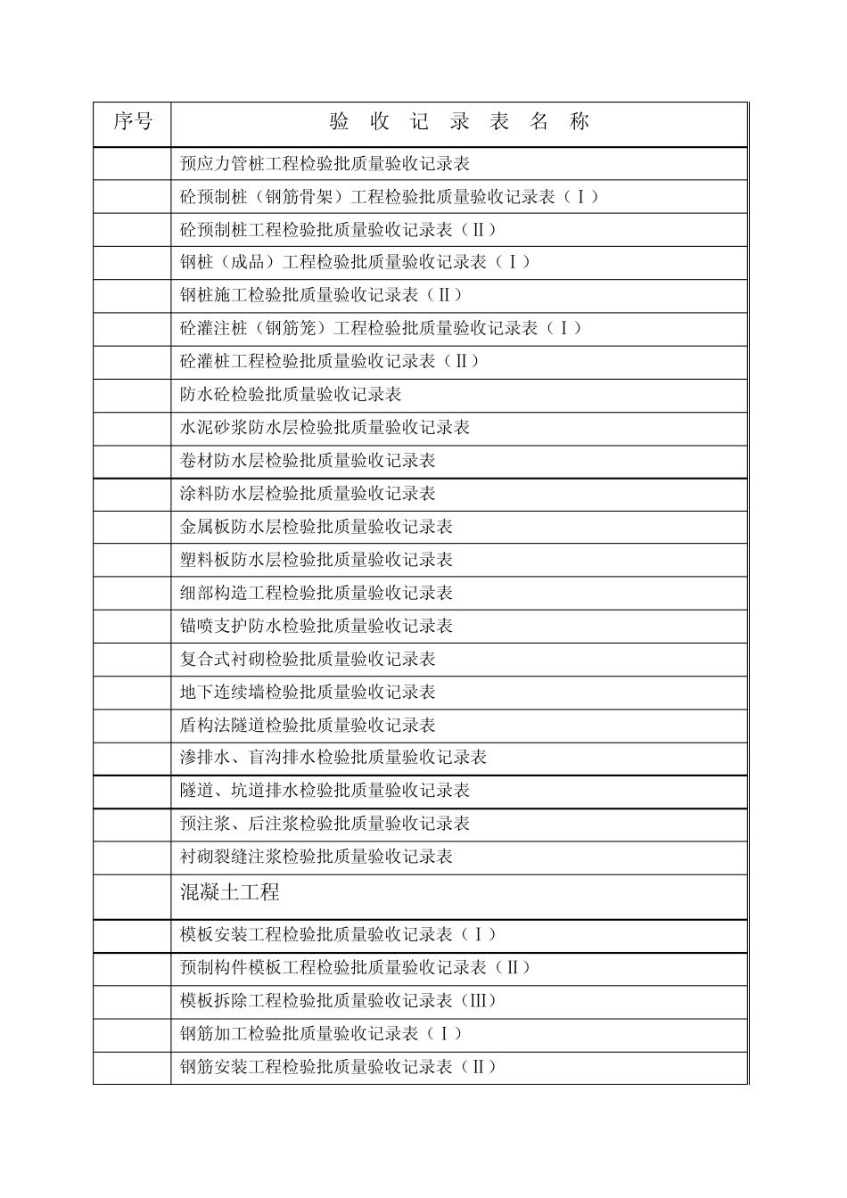检验批质量验收记录表目录_第2页