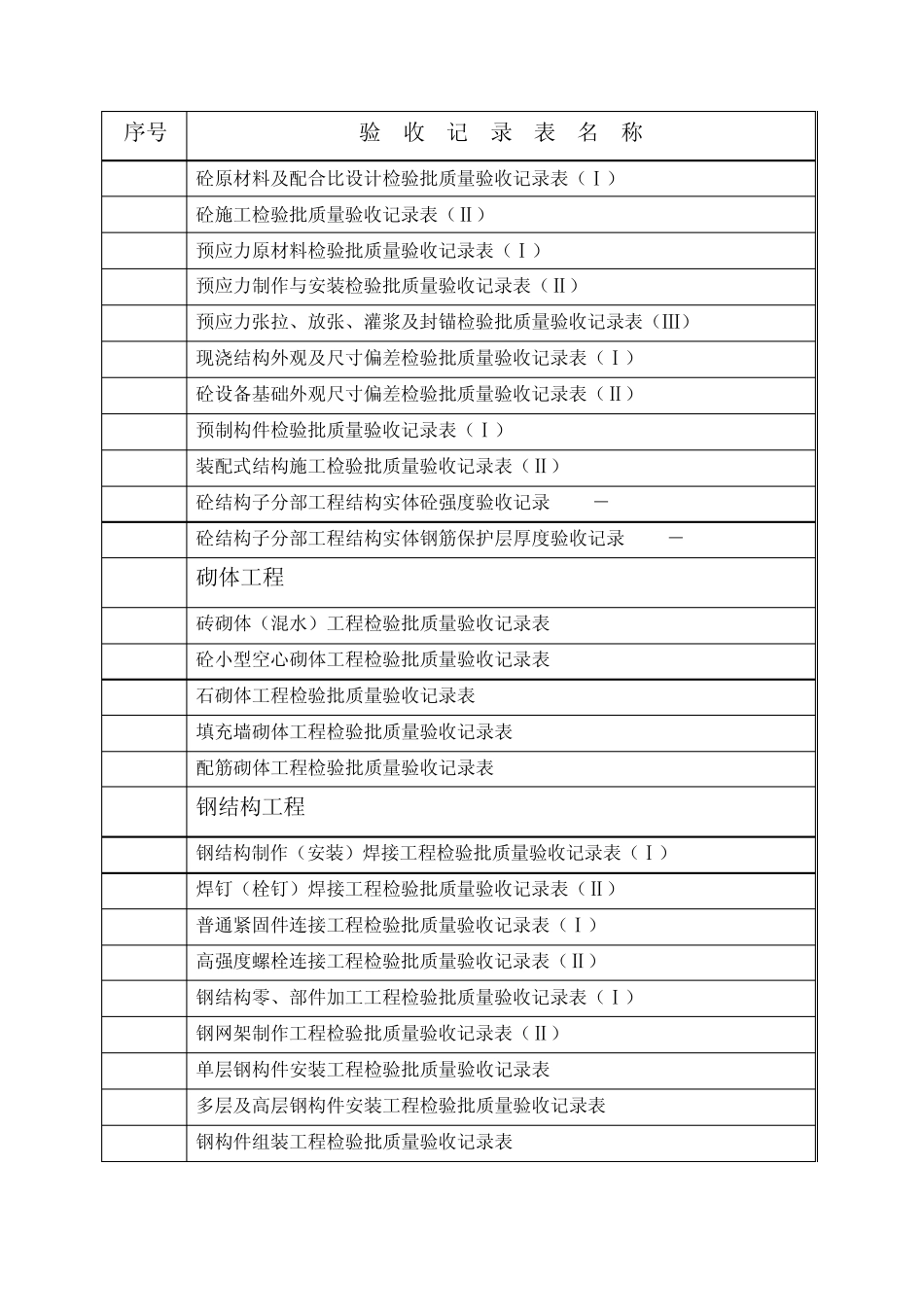 检验批质量验收记录表目录_第3页