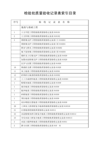 检验批质量验收记录表目录