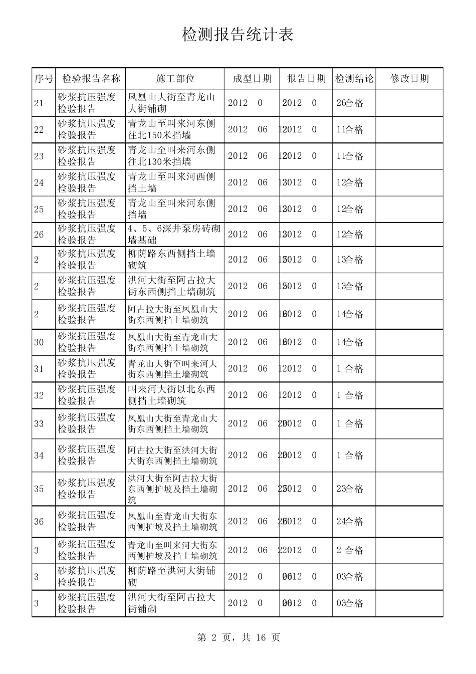 检验报告统计表_第2页
