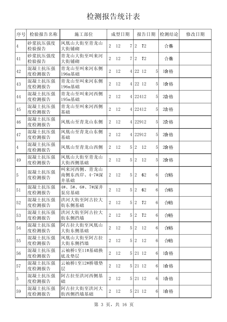 检验报告统计表_第3页