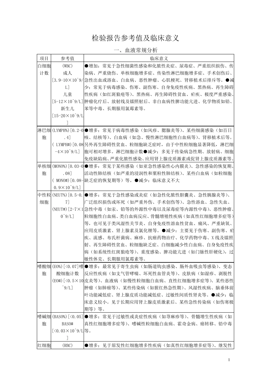 检验报告参考值及临床意义_第1页