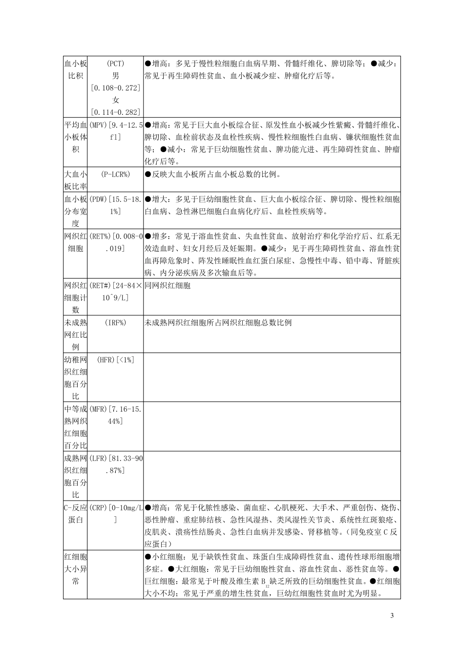 检验报告参考值及临床意义_第3页