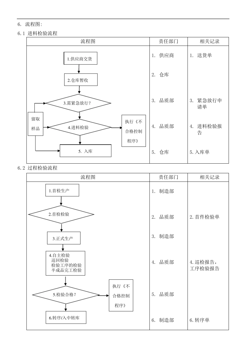 检验控制程序_第2页