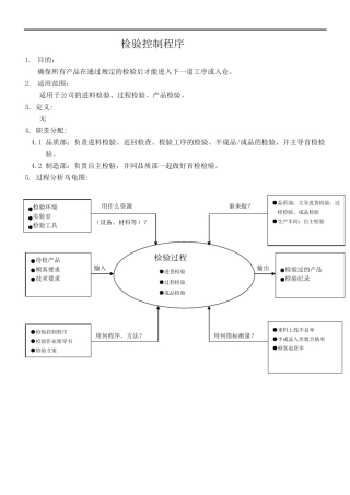 检验控制程序