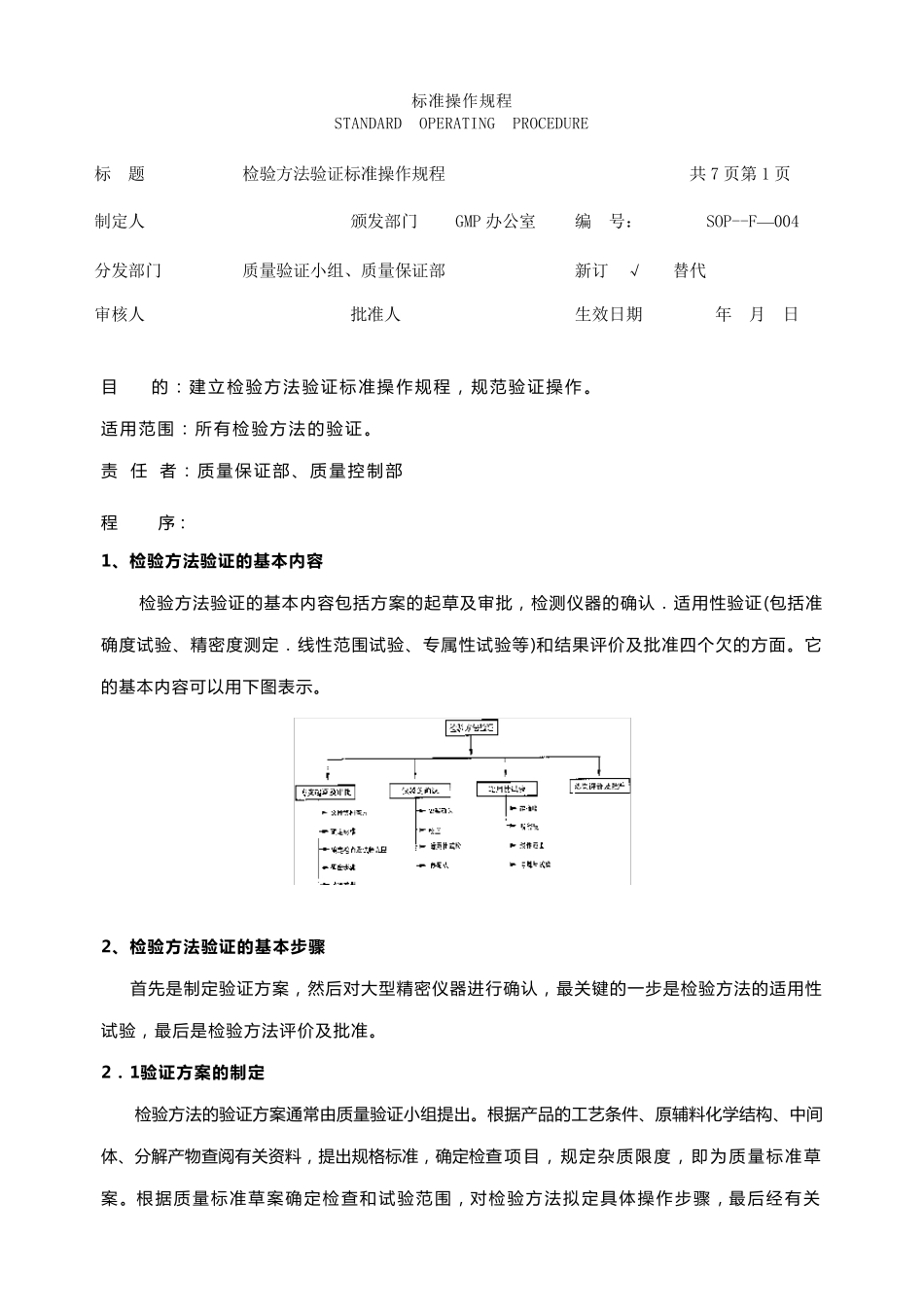 检验方法验证标准操作规程._第1页