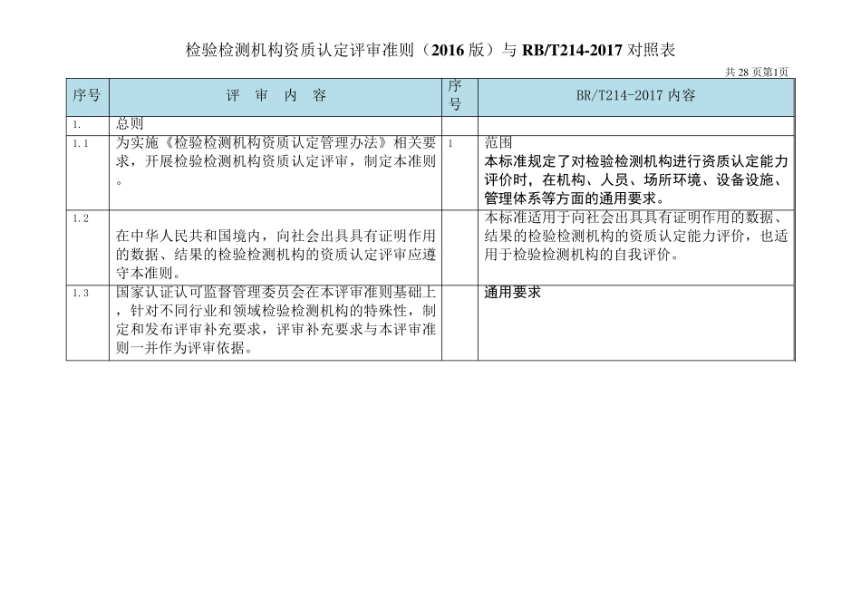 检验检测机构资质CMA认定评审准则(2016版)与RBT2142017对照表_第1页
