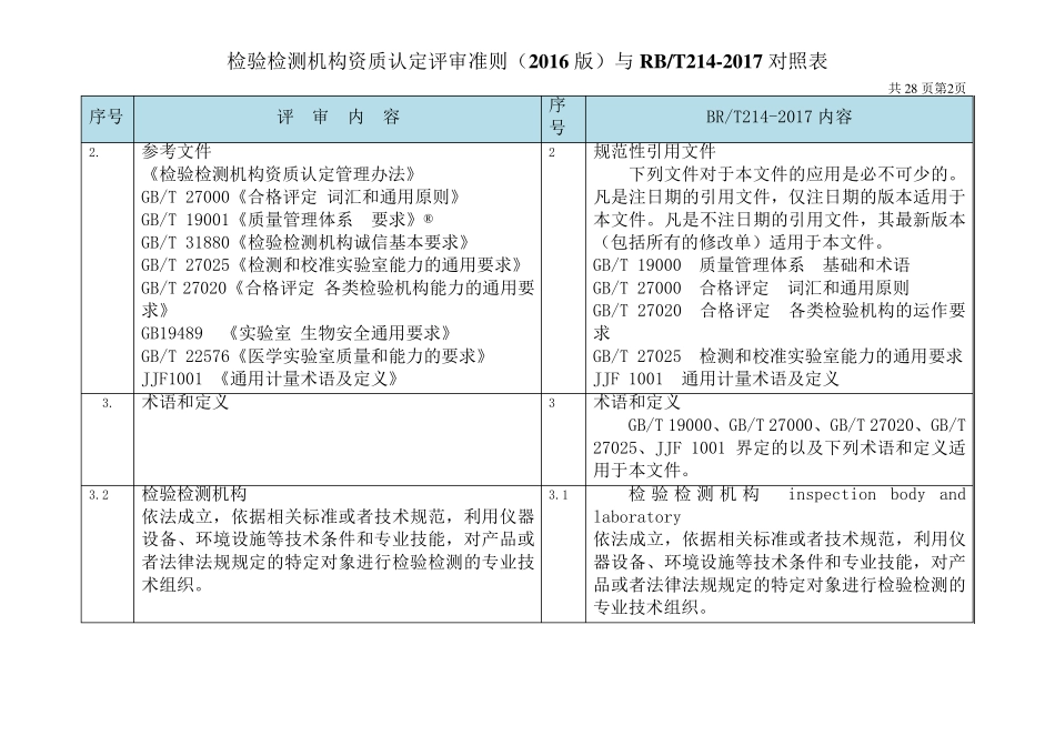 检验检测机构资质CMA认定评审准则(2016版)与RBT2142017对照表_第2页