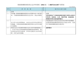 检验检测机构资质CMA认定评审准则(2016版)与RBT2142017对照表