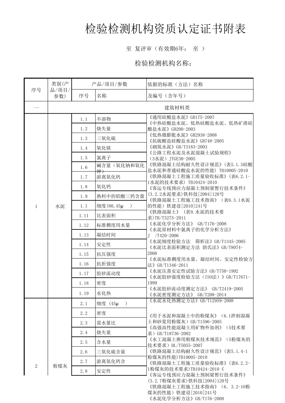 检验检测机构资质认定证书附表_第1页