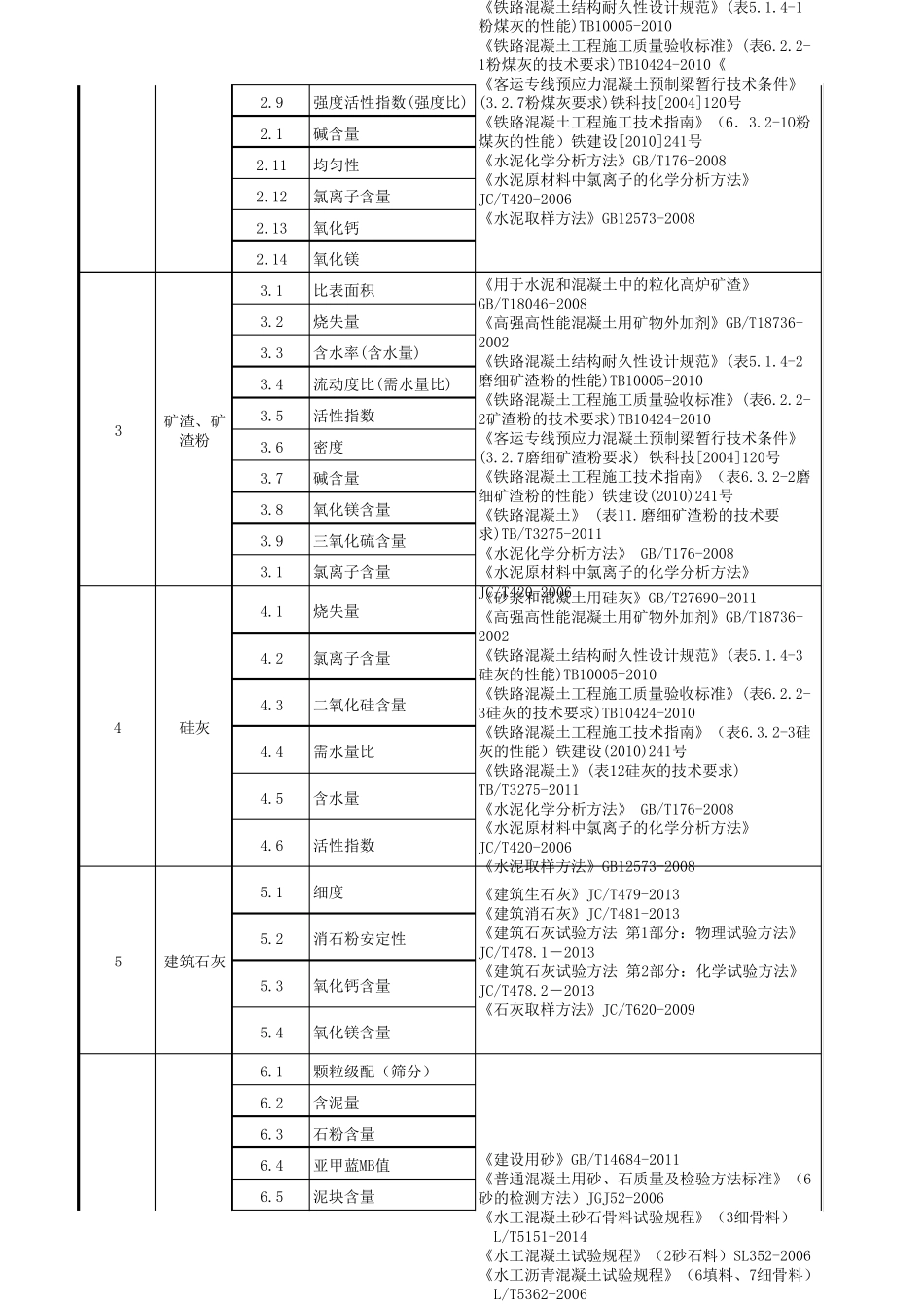 检验检测机构资质认定证书附表_第2页