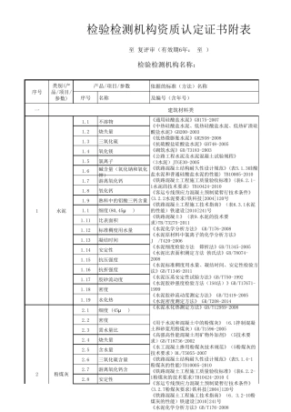 检验检测机构资质认定证书附表
