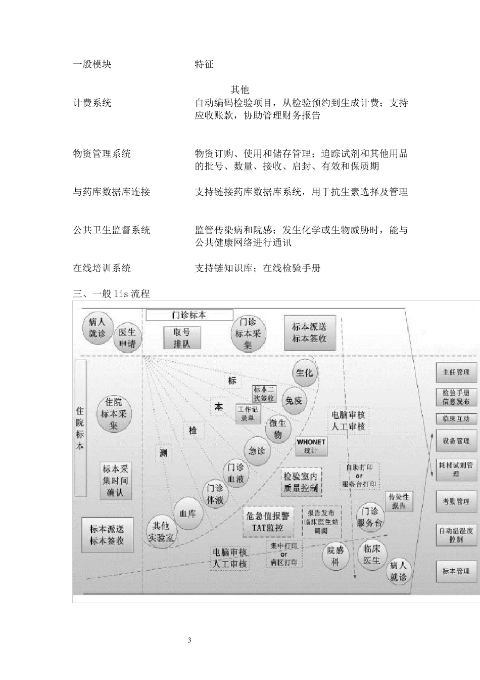 检验科lis系统需求2016.7.29_第3页
