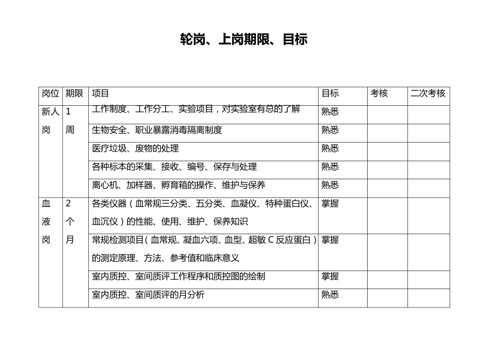 检验科各专业组上岗轮岗培训考核制度_第2页