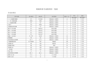 检验科各专业组项目一览表