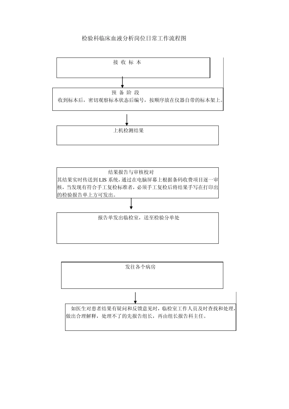 检验科各岗位日常工作流程图_第3页