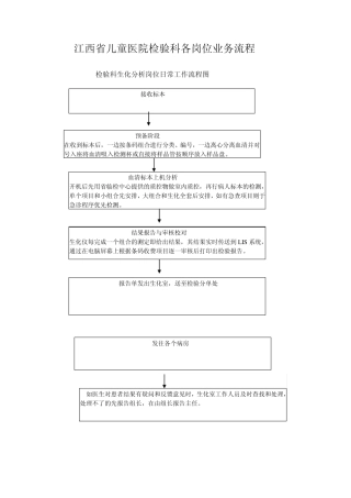 检验科各岗位日常工作流程图