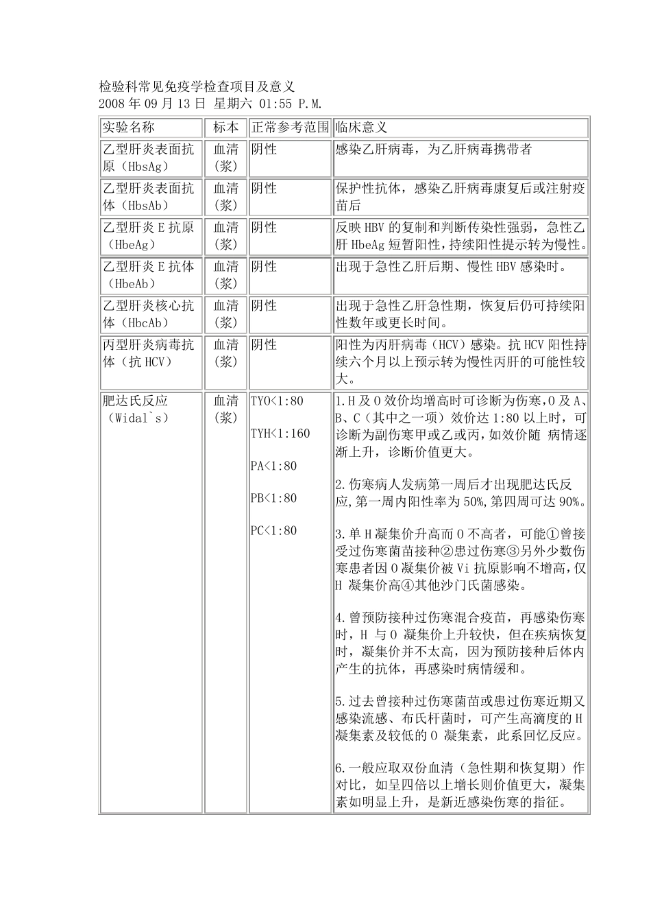 检验科常见免疫学检查项目及意义_第1页