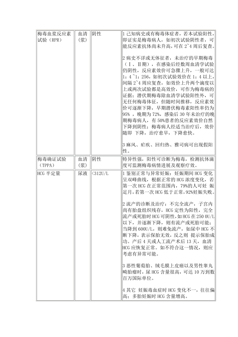 检验科常见免疫学检查项目及意义_第2页