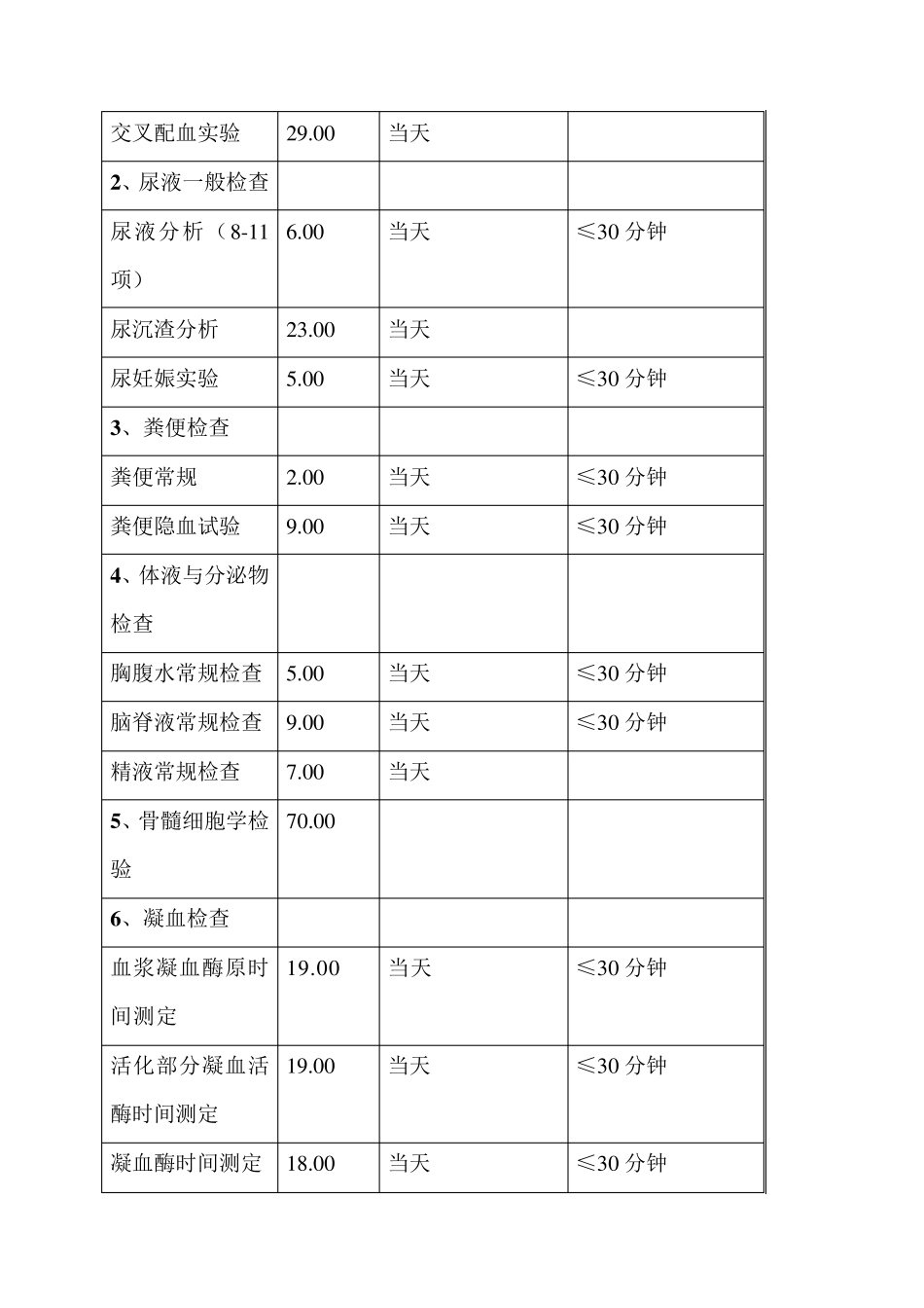 检验科报告时限制度_第3页