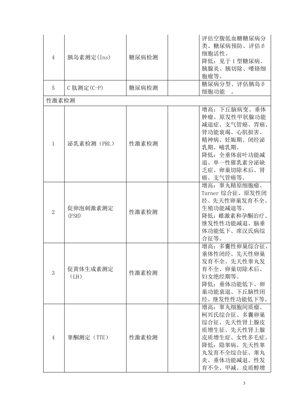 检验科检查项目适应症与禁忌症_第3页