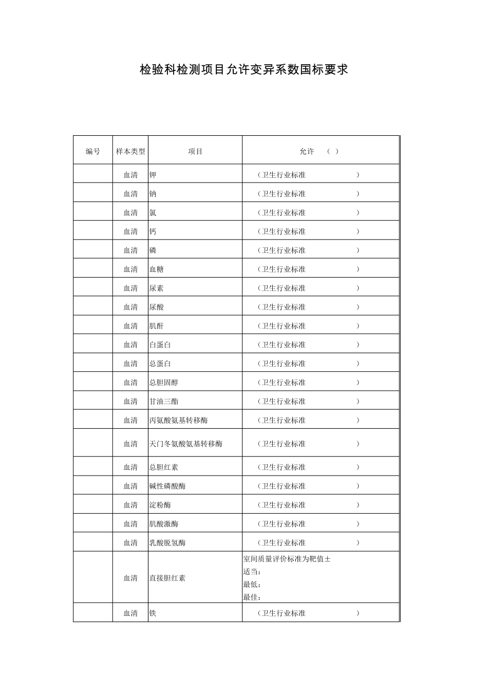 检验科检测项目允许变异系数国标_第1页