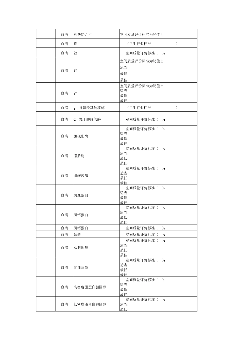 检验科检测项目允许变异系数国标_第2页